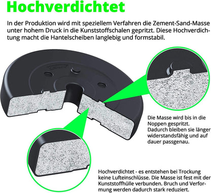 ScSPORTS Halterschijven set 5 kg - 2 x 2,5 kg - Kunststof - 30 mm